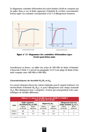 Le diagramme contrainte-déformation des aciers laminés à froid ne comporte pas
de palier. Dans ce cas, la limite apparente d’élasticité Re est fixée conventionnel-
lement égale à la contrainte correspondant à 0,2 % d’allongement rémanent.
Actuellement en France, on utilise des aciers de 500 MPa de limite d’élasticité.
L’Eurocode 2 Partie 1-1 prévoit au paragraphe 3.2.2.3 une plage de limite d’élas-
ticité comprise entre 400 MPa et 600 MPa.
Caractéristiques de ductilité Rm/Re et Agt
Les normes françaises fixent des valeurs minimales pour le rapport résistance à la
traction/limite d’élasticité (Rm/ReH), et pour l’allongement sous charge maximale
(Agt). Elles distinguent deux « catégories » d’aciers qui correspondent à des carac-
téristiques de ductilité différentes.
43

εuk
f1= kfyk
f
f
fyk
f
f
a) Acier laminé à chaud

ε
εuk
0,2 %
b) Acier laminé à froid
f1= kf0,2 k
f
f
f0,2
f
f
Figure n° 11: diagrammes des contraintes-déformations types
d’acier pour béton armé.
Tableau n° 3: classes de ductilité des aciers FeE500-2 et FeE500-3
selon la norme NF A 35-016
Limite supérieure
Rapport Rm/ReH
Allongement total sous
Acier
découlement ReH en MPa charge maximale Agt en %
Valeur Borne Valeur Borne Valeur Borne
du fractile inférieure du fractile inférieure du fractile inférieure
FeE500-2 500 475 1,03 1,01 2,5 2
FeE500-3 500 475 1,08 1,05 5 4
Rm: résistance à la traction.
 