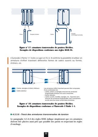 L’Eurocode 2 Partie 1-1 traite ce sujet en 9.2.2. Il confirme la possibilité d’utiliser en
armatures d’effort tranchant différentes formes de cadres ouverts ou fermés,
d’étriers, etc.
Figure n° 18: armatures transversales de poutres fléchies.
Exemples de dispositions conformes a l’Eurocode 2 Partie 1-1.
4.3.3.6 - Tracé des armatures transversales de torsion
Le paragraphe A.5.4,4 des règles BAEL indique simplement que ces armatures
doivent être placées aussi près que possible des parois en respectant les règles
d’enrobage.
55
Figure n° 17: armatures transversales de poutres fléchies.
Exemples de dispositions conformes aux règles BAEL 91.
Étriers Épingles de liaison Cadres
Épingles
de montage éventuelles
Les armatures d'effort tranchant peuvent être composées
d'une combinaison de :
– cadres, étriers ou épingles entourant les armatures
longitudinales tendues et la zone comprimée ;
– barres relevées ;
– cadres ouverts, échelles, épingles, etc., façonnés sans
entourer les armatures longitudinales mais correctement
ancrés dans les zones comprimées et tendues.
Cadres, épingles et étriers intérieurs
Cadre exterieur
 
