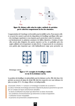 Figure 26: distance utile selon les règles: méthode de prévision
par le calcul du comportement au feu des structures.
L’augmentation de l’enrobage est favorable pour la stabilité au feu. Pour assurer celle-
ci, on peut être amené à prévoir des dispositions de ferraillage spécifique telles que:
– des enrobages supérieurs à ceux imposés par la protection contre la corrosion;
– un fractionnement en plusieurs armatures de faibles diamètres. Certaines d’entre
elles seront plus éloignées des parois exposées au feu, en particulier près des
angles saillants où la température est plus élevée. L’espacement de ces armatures
sera parfois plus important que celui habituellement exigé pour permettre un
bétonnage correct.
Figure n° 27: exemples de ferraillages étudiés
en vue de la résistance au feu.
La position du ferraillage est primordiale pour la résistance au feu. Elle doit donc être
précisée au moyen de plans de détail. Elle doit être respectée avec une tolérance de
plus ou moins 10 %. Un calage efficace est indispensable.
L’Eurocode 2 Partie 1-1 consacre à l’enrobage la totalité de sa section 4.
La valeur minimale d’enrobage préconisée dépend de plusieurs paramètres qui sont
pris en compte de façon extrêmement détaillée:
– la durée d’utilisation du projet qui détermine sa classe structurale;
– les conditions d’environnement qui détermine sa classe d’exposition;
– l’utilisation d’acier inoxydable;
– la présence de protections complémentaires;
65
Feu
Feu
u
Feu u
u
Feu
Poteau Poutre fléchie
 