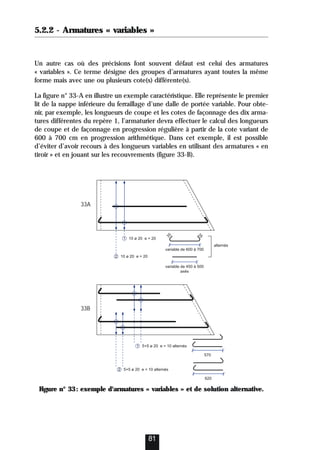 5.2.2 - Armatures « variables »
Un autre cas où des précisions font souvent défaut est celui des armatures
« variables ». Ce terme désigne des groupes d’armatures ayant toutes la même
forme mais avec une ou plusieurs cote(s) différente(s).
La figure n° 33-A en illustre un exemple caractéristique. Elle représente le premier
lit de la nappe inférieure du ferraillage d’une dalle de portée variable. Pour obte-
nir, par exemple, les longueurs de coupe et les cotes de façonnage des dix arma-
tures différentes du repère 1, l’armaturier devra effectuer le calcul des longueurs
de coupe et de façonnage en progression régulière à partir de la cote variant de
600 à 700 cm en progression arithmétique. Dans cet exemple, il est possible
d’éviter d’avoir recours à des longueurs variables en utilisant des armatures « en
tiroir » et en jouant sur les recouvrements (figure 33-B).
Figure n° 33: exemple d'armatures « variables » et de solution alternative.
81
1 10 ø 20 e = 20
2 10 ø 20 e = 20
1 5+5 ø 20 e = 10 alternés
2 5+5 ø 20 e = 10 alternés
3
5
3
5
variable de 450 à 500
axés
variable de 600 à 700
570
620
alternés
33A
33B
 
