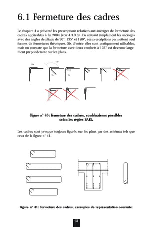 6.1 Fermeture des cadres
Le chapitre 4 a présenté les prescriptions relatives aux ancrages de fermeture des
cadres applicables à fin 2004 (voir 4.3.3.3). En utilisant simplement les ancrages
avec des angles de pliage de 90°, 135° et 180°, ces prescriptions permettent neuf
formes de fermetures théoriques. Six d’entre elles sont pratiquement utilisables,
mais on constate que la fermeture avec deux crochets à 135° est devenue large-
ment prépondérante sur les plans.
Figure n° 40: fermeture des cadres, combinaisons possibles
selon les règles BAEL.
Les cadres sont presque toujours figurés sur les plans par des schémas tels que
ceux de la figure n° 41.
Figure n° 41: fermeture des cadres, exemples de représentation courante.
93
135°
10 ø 5 ø
15 ø
 