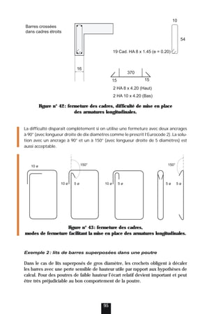 Figure n° 42: fermeture des cadres, difficulté de mise en place
des armatures longitudinales.
La difficulté disparaît complètement si on utilise une fermeture avec deux ancrages
à 90° (avec longueur droite de dix diamètres comme le prescrit l’Eurocode 2). La solu-
tion avec un ancrage à 90° et un à 150° (avec longueur droite de 5 diamètres) est
aussi acceptable.
Figure n° 43: fermeture des cadres,
modes de fermeture facilitant la mise en place des armatures longitudinales.
Exemple 2: lits de barres superposées dans une poutre
Dans le cas de lits superposés de gros diamètre, les crochets obligent à décaler
les barres avec une perte sensible de hauteur utile par rapport aux hypothèses de
calcul. Pour des poutres de faible hauteur l’écart relatif devient important et peut
être très préjudiciable au bon comportement de la poutre.
95
Barres crossées
dans cadres étroits
10
54
2 HA 8 x 4.20 (Haut)
2 HA 10 x 4.20 (Bas)
19 Cad. HA 8 x 1.45 (e = 0.20)
370
15
16
15
150° 150°
10 ø
10 ø 5 ø 10 ø 5 ø 5 ø 5 ø
 
