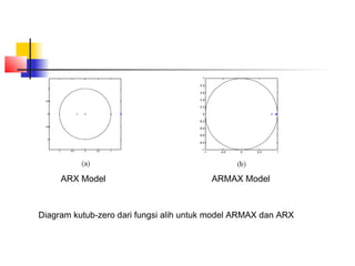 Armax model | PPT