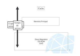 Computação Instrumental - Armazenamento