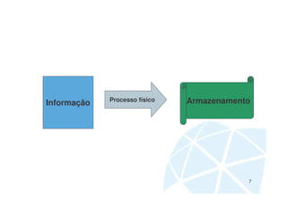 Computação Instrumental - Armazenamento