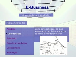 Agilidade 
E-Business 
Armazém tende a se adaptar 
 Coordenação 
Substituto 
Suporte ao Marketing 
Conhecimento 
Informação 
Como deve satisfazer os mais 
inesperados requisitos acaba por 
se tornar o coordenador final 
Novas Actividades 
 