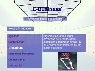 E-Business 
Agilidade 
Coordenação 
Armazém tende a se adaptar 
 Substituto 
Suporte ao Marketing 
Conhecimento 
Informação 
Algumas indústrias usam 
armazéns de terceiros para 
distribuição de artigos classe ´C´, 
de encomendas menores ou em 
locais afastados 
Novas Actividades 
E-Business 
 