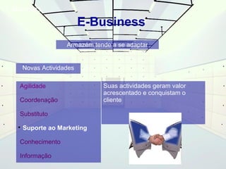 E-Business 
Agilidade 
Coordenação 
Substituto 
Armazém tende a se adaptar 
 Suporte ao Marketing 
Conhecimento 
Informação 
Suas actividades geram valor 
acrescentado e conquistam o 
cliente 
Novas Actividades 
E-Business 
 