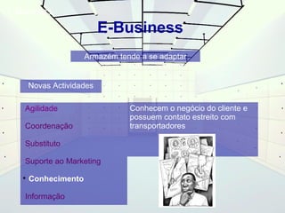 E-Business 
Armazém tende a se adaptar 
Agilidade 
Coordenação 
Substituto 
Suporte ao Marketing 
 Conhecimento 
Informação 
Conhecem o negócio do cliente e 
possuem contato estreito com 
transportadores 
Novas Actividades 
E-Business 
 