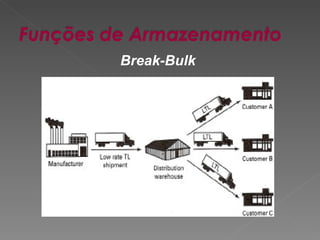 Break-Bulk 