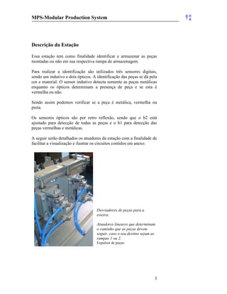 MPS-Modular Production System †‡
3
Descrição da Estação
Essa estação tem como finalidade identificar e armazenar as peças
montadas ou não em sua respectiva rampa de armazenagem.
Para realizar a identificação são utilizados três sensores digitais,
sendo um indutivo e dois ópticos. A identificação das peças se dá pela
cor e material. O sensor indutivo detecta somente as peças metálicas
enquanto os ópticos determinam a presença de peça e se esta é
vermelha ou não.
Sendo assim podemos verificar se a peça é metálica, vermelha ou
preta.
Os sensores ópticos são por retro reflexão, sendo que o b2 está
ajustado para detecção de todas as peças e o b1 para detecção das
peças vermelhas e metálicas.
A seguir serão detalhados os atuadores da estação com a finalidade de
facilitar a visualização e ilustrar os circuitos contidos em anexo.
Desviadores de peças para a
esteira:
Atuadores lineares que determinam
o caminho que as peças devem
seguir, caso o seu destino sejam as
rampas 1 ou 2.
Expulsor de peças:
 