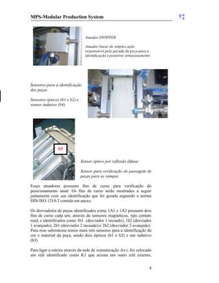 MPS-Modular Production System †‡
4
Atuador STOPPER
Atuador linear de simples ação
responsável pela parada da peça para a
identificação e posterior armazenamento
Sensores para a identificação
das peças
Sensores ópticos (b1 e b2) e
sensor indutivo (b4).
Sensor óptico por reflexão difusa:
Sensor para verificação de passagem de
peças para as rampas
Esses atuadores possuem fins de curso para verificação do
posicionamento atual. Os fins de curso serão mostrados a seguir
juntamente com sua identificação que foi gerada seguindo a norma
DIN/ISO 1219-2 contida em anexo.
Os desviadores de peças identificados como 1A1 e 1A2 possuem dois
fins de curso cada um, através de sensores magnéticos, tipo contato
reed, e identificados como 1b1 (desviador 1 recuado), 1b2 (desviador
1 avançado), 2b1 (desviador 2 recuado) e 2b2 (desviador 2 avançado).
Para esse subsistema temos mais três sensores para a identificação da
cor e material da peça, sendo dois ópticos (b1 e b2) e um indutivo
(b3)
Para ligar a esteira através da rede de comunicação As-i, foi colocado
um relé identificado como K1 que aciona um outro relé externo,
b3
 