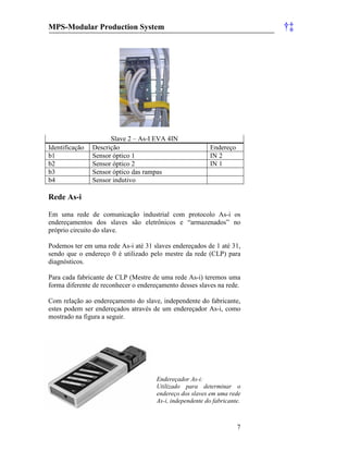 MPS-Modular Production System †‡
7
Slave 2 – As-I EVA 4IN
Identificação Descrição Endereço
b1 Sensor óptico 1 IN 2
b2 Sensor óptico 2 IN 1
b3 Sensor óptico das rampas
b4 Sensor indutivo
Rede As-i
Em uma rede de comunicação industrial com protocolo As-i os
endereçamentos dos slaves são eletrônicos e “armazenados” no
próprio circuito do slave.
Podemos ter em uma rede As-i até 31 slaves endereçados de 1 até 31,
sendo que o endereço 0 é utilizado pelo mestre da rede (CLP) para
diagnósticos.
Para cada fabricante de CLP (Mestre de uma rede As-i) teremos uma
forma diferente de reconhecer o endereçamento desses slaves na rede.
Com relação ao endereçamento do slave, independente do fabricante,
estes podem ser endereçados através de um endereçador As-i, como
mostrado na figura a seguir.
Endereçador As-i:
Utilizado para determinar o
endereço dos slaves em uma rede
As-i, independente do fabricante.
 