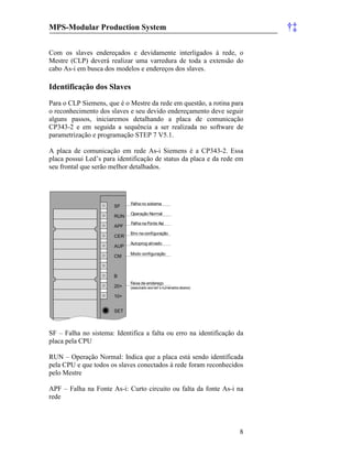 MPS-Modular Production System †‡
8
Com os slaves endereçados e devidamente interligados à rede, o
Mestre (CLP) deverá realizar uma varredura de toda a extensão do
cabo As-i em busca dos modelos e endereços dos slaves.
Identificação dos Slaves
Para o CLP Siemens, que é o Mestre da rede em questão, a rotina para
o reconhecimento dos slaves e seu devido endereçamento deve seguir
alguns passos, iniciaremos detalhando a placa de comunicação
CP343-2 e em seguida a sequência a ser realizada no software de
parametrização e programação STEP 7 V5.1.
A placa de comunicação em rede As-i Siemens é a CP343-2. Essa
placa possui Led’s para identificação de status da placa e da rede em
seu frontal que serão melhor detalhados.
SF – Falha no sistema: Identifica a falta ou erro na identificação da
placa pela CPU
RUN – Operação Normal: Indica que a placa está sendo identificada
pela CPU e que todos os slaves conectados à rede foram reconhecidos
pelo Mestre
APF – Falha na Fonte As-i: Curto circuito ou falta da fonte As-i na
rede
RUN
Operação Normal
Modo configuração
Erro na configuração
Falha na Fonte Asi
Autoprog ativado
Falha no sistema
CER
AUP
CM
B
20+
10+
SET
SF
APF
Faixa de endereço
(associado aos led´s numerados abaixo)
 