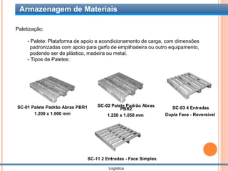 Armazenagem de Materiais

Paletização:

     - Palete: Plataforma de apoio e acondicionamento de carga, com dimensões
      padronizadas com apoio para garfo de empilhadeira ou outro equipamento,
      podendo ser de plástico, madeira ou metal.
     - Tipos de Paletes:




SC-01 Palete Padrão Abras PBR1       SC-02 Palete Padrão Abras        SC-03 4 Entradas
                                               PBR2
       1.200 x 1.000 mm                  1.250 x 1.050 mm          Dupla Face - Reversível




                                 SC-11 2 Entradas - Face Simples

                                          Logística
 