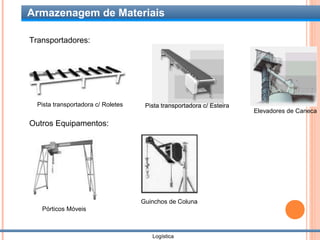 Armazenagem de Materiais

Transportadores:




  Pista transportadora c/ Roletes    Pista transportadora c/ Esteira
                                                                       Elevadores de Caneca

Outros Equipamentos:




                                    Guinchos de Coluna
   Pórticos Móveis



                                       Logística
 