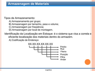 Armazenagem de Materiais



Tipos de Armazenamento:
   A) Armazenamento por grupo;
   B) Armazenagem por tamanho, peso e volume;
   C) Armazenagem por freqüência;
   D) Armazenagem por local de montagem.
Identificação da Localização em Estoque: é o sistema que visa a correta e
   eficiente localização dos materiais dentro do armazém.
   A) Codificação de Endereço:
                    XX.XX.XX.XX.XX.XX
                                                Prédio
                                                Rua
                                                Fileira
                                                Posição
                                                Pilha
                                                Andar



                                  Logística
 