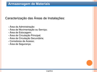 Armazenagem de Materiais



Caracterização das Áreas de Instalações:

  - Área da Administração:
  - Área de Movimentação ou Serviço;
  - Área de Estocagem;
  - Área de Circulação Principal;
  - Área de Circulação Secundária;
  - Corredores de Acesso;
  - Área de Segurança;




                                   Logística
 