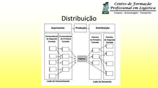 Distribuição
 