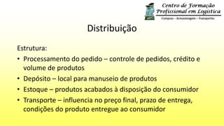 Distribuição
Estrutura:
• Processamento do pedido – controle de pedidos, crédito e
volume de produtos
• Depósito – local para manuseio de produtos
• Estoque – produtos acabados à disposição do consumidor
• Transporte – influencia no preço final, prazo de entrega,
condições do produto entregue ao consumidor
 