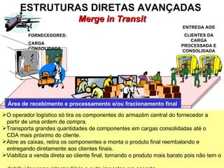 ESTRUTURAS DIRETAS AVANÇADAS  Merge in Transit FORNECEDORES:  CARGA CONSOLIDADA  ENTREGA AOS CLIENTES DA CARGA PROCESSADA E CONSOLIDADA O operador logístico só tira os componentes do armazém central do fornecedor a  partir de uma ordem de compra. Transporta grandes quantidades de componentes em cargas consolidadas até o  CDA mais próximo do cliente. Abre as caixas, retira os componentes e monta o produto final reembalando e  entregando diretamente aos clientes finais. Viabiliza a venda direta ao cliente final, tornando o produto mais barato pois não tem o  distribuidor como intermediário e evita impostos em cascata. Área de recebimento e processamento e/ou fracionamento final 