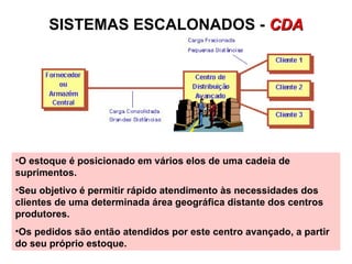 SISTEMAS ESCALONADOS -  CDA O  estoque é posicionado em vários elos de uma cadeia de suprimentos.   Seu objetivo é permitir rápido atendimento às necessidades dos clientes de uma determinada área geográfica distante dos centros produtores.  Os pedidos são então atendidos por este centro avançado, a partir do seu próprio estoque.   