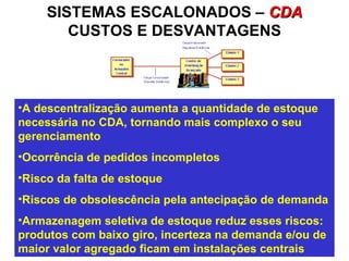 SISTEMAS ESCALONADOS –  CDA CUSTOS E DESVANTAGENS A descentralização aumenta a quantidade de estoque necessária no CDA, tornando mais complexo o seu gerenciamento  Ocorrência de pedidos incompletos  Risco da falta de estoque Riscos de obsolescência pela antecipação de demanda   Armazenagem seletiva de estoque reduz esses riscos: produtos com baixo giro, incerteza na demanda e/ou de maior valor agregado ficam em instalações centrais   