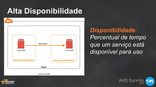 Alta Disponibilidade
Disponibilidade:
 
