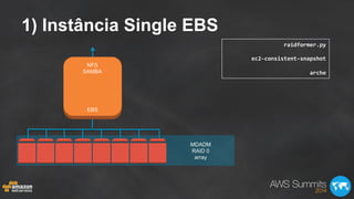 1) Instância Single EBS
EBS
NFS
SAMBA
MDADM
RAID 0
array
raidformer.py	
  
	
  
ec2-­‐consistent-­‐snapshot	
  
	
  
arche	
  
 