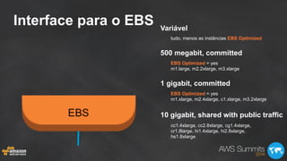 Interface para o EBS Variável
500 megabit, committed
10 gigabit, shared with public traffic
tudo, menos as instâncias EBS Optimized
EBS Optimized = yes
m1.large, m2.2xlarge, m3.xlarge
cc1.4xlarge, cc2.8xlarge, cg1.4xlarge,
cr1.8large, hi1.4xlarge, hi2.8xlarge,
hs1.8xlarge
1 gigabit, committed
EBS Optimized = yes
m1.xlarge, m2.4xlarge, c1.xlarge, m3.2xlarge
 