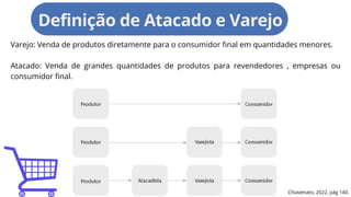 Varejo: Venda de produtos diretamente para o consumidor final em quantidades menores.
Atacado: Venda de grandes quantidades de produtos para revendedores , empresas ou
consumidor final.
Chiavenato, 2022, pág 140.
Definição de Atacado e Varejo
 