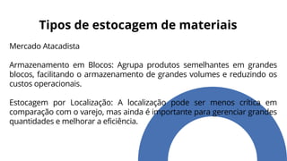Mercado Atacadista
Armazenamento em Blocos: Agrupa produtos semelhantes em grandes
blocos, facilitando o armazenamento de grandes volumes e reduzindo os
custos operacionais.
Estocagem por Localização: A localização pode ser menos crítica em
comparação com o varejo, mas ainda é importante para gerenciar grandes
quantidades e melhorar a eficiência.
Tipos de estocagem de materiais
 