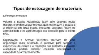 Diferenças Principais
Volume e Escala: Atacadistas lidam com volumes muito
maiores e tendem a usar técnicas que maximizam o espaço e
a eficiência em larga escala, enquanto varejistas focam na
acessibilidade e na apresentação dos produtos para o cliente
final.
Organização e Acesso: Varejistas precisam de uma
organização mais detalhada e acessível para facilitar a
experiência do cliente e a reposição dos produtos, enquanto
atacadistas podem priorizar eficiência operacional e
capacidade de armazenamento.
Tipos de estocagem de materiais
 