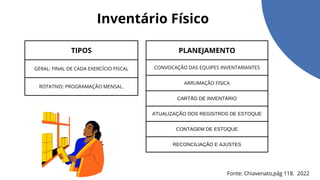 TIPOS
GERAL: FINAL DE CADA EXERCÍCIO FISCAL
ROTATIVO: PROGRAMAÇÃO MENSAL.
PLANEJAMENTO
CONVOCAÇÃO DAS EQUIPES INVENTARIANTES
ARRUMAÇÃO FISICA
CARTÃO DE INVENTÁRIO
ATUALIZAÇÃO DOS REGISTROS DE ESTOQUE
CONTAGEM DE ESTOQUE
RECONCILIAÇÃO E AJUSTES
Inventário Físico
Fonte: Chiavenato,pág 118. 2022
 