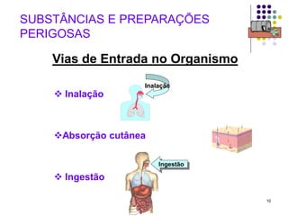 10
 Inalação
Absorção cutânea
 Ingestão
SUBSTÂNCIAS E PREPARAÇÕES
PERIGOSAS
Ingestão
Ingestão
Ingestão
Ingestão
Inalação
Inalação
Vias de Entrada no Organismo
 