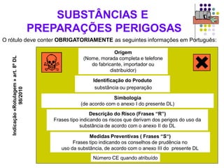 55
O rótulo deve conter OBRIGATORIAMENTE as seguintes informações em Português:
Origem
(Nome, morada completa e telefone
do fabricante, importador ou
distribuidor)
Identificação do Produto
substância ou preparação
Simbologia
(de acordo com o anexo I do presente DL)
Descrição do Risco (Frases “R”)
Frases tipo indicando os riscos que derivam dos perigos do uso da
substância de acordo com o anexo II do DL
Medidas Preventivas ( Frases “S“)
Frases tipo indicando os conselhos de prudência no
uso da substância, de acordo com o anexo III do presente DL
Número CE quando atribuído
Indicação
«Rotulagem
»
art.
8º
DL
98/2010
SUBSTÂNCIAS E
PREPARAÇÕES PERIGOSAS
 