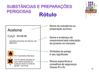 59
F
Xi
R11: Facilmente inflamável.
S15-16: Manter afastado do
calor. Manter afastado de
qualquer chama ou fonte de
ignição - não fumar.
Acetona
C3H6O M=58.08
José Manuel Gomes dos Santos, Lda
ABSOLVE
Nome e endereço do
responsável pela colocação
do produto no mercado
Nome da substância ou
preparação química
Símbolos de perigo
e seu significado
Riscos específicos e
conselhos de segurança
(frases R e S)
Rótulo
SUBSTÂNCIAS E PREPARAÇÕES
PERIGOSAS
 