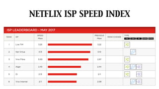 NETFLIX ISP SPEED INDEX
 