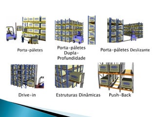 Porta-páletes
Porta-páletes
Dupla-
Profundidade
Drive-in
Porta-páletes Deslizante
Estruturas Dinâmicas Push-Back
 