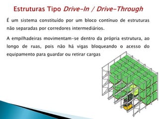 É um sistema constituído por um bloco contínuo de estruturas
não separadas por corredores intermediários.
A empilhadeiras movimentam-se dentro da própria estrutura, ao
longo de ruas, pois não há vigas bloqueando o acesso do
equipamento para guardar ou retirar cargas.
 