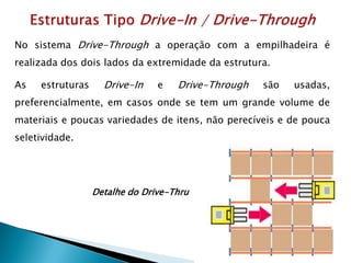 No sistema Drive-Through a operação com a empilhadeira é
realizada dos dois lados da extremidade da estrutura.
As estruturas Drive-In e Drive-Through são usadas,
preferencialmente, em casos onde se tem um grande volume de
materiais e poucas variedades de itens, não perecíveis e de pouca
seletividade.
Detalhe do Drive-Thru
 