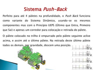 Perfeito para até 4 páletes na profundidade, o Push Back funciona
como variante do Sistema Dinâmico, usando-se os mesmos
componentes mas com o Princípio UEPS (Último que Entra, Primeiro
que Sai) e apenas um corredor para colocação e retirada do pálete.
O pálete colocado no trilho é empurrado pelo pálete seguinte aclive
acima, e assim até o último pálete. Na retirada deste último pálete
todos os demais, por gravidade, descem uma posição.
Sistema Push-Back
 
