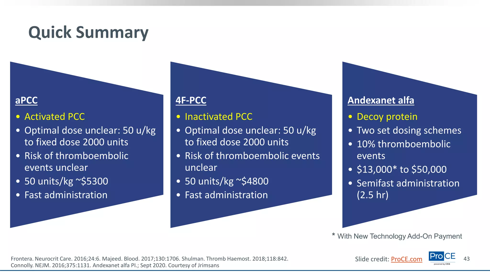Slide credit: ProCE.com
Quick Summary
43
aPCC
• Activated PCC
• Optimal dose unclear: 50 u/kg
to fixed dose 2000 units
• Risk of thromboembolic
events unclear
• 50 units/kg ~$5300
• Fast administration
4F-PCC
• Inactivated PCC
• Optimal dose unclear: 50 u/kg
to fixed dose 2000 units
• Risk of thromboembolic events
unclear
• 50 units/kg ~$4800
• Fast administration
Andexanet alfa
• Decoy protein
• Two set dosing schemes
• 10% thromboembolic
events
• $13,000* to $50,000
• Semifast administration
(2.5 hr)
Frontera. Neurocrit Care. 2016;24:6. Majeed. Blood. 2017;130:1706. Shulman. Thromb Haemost. 2018;118:842.
Connolly. NEJM. 2016;375:1131. Andexanet alfa PI.; Sept 2020. Courtesy of Jrimsans
* With New Technology Add-On Payment
 