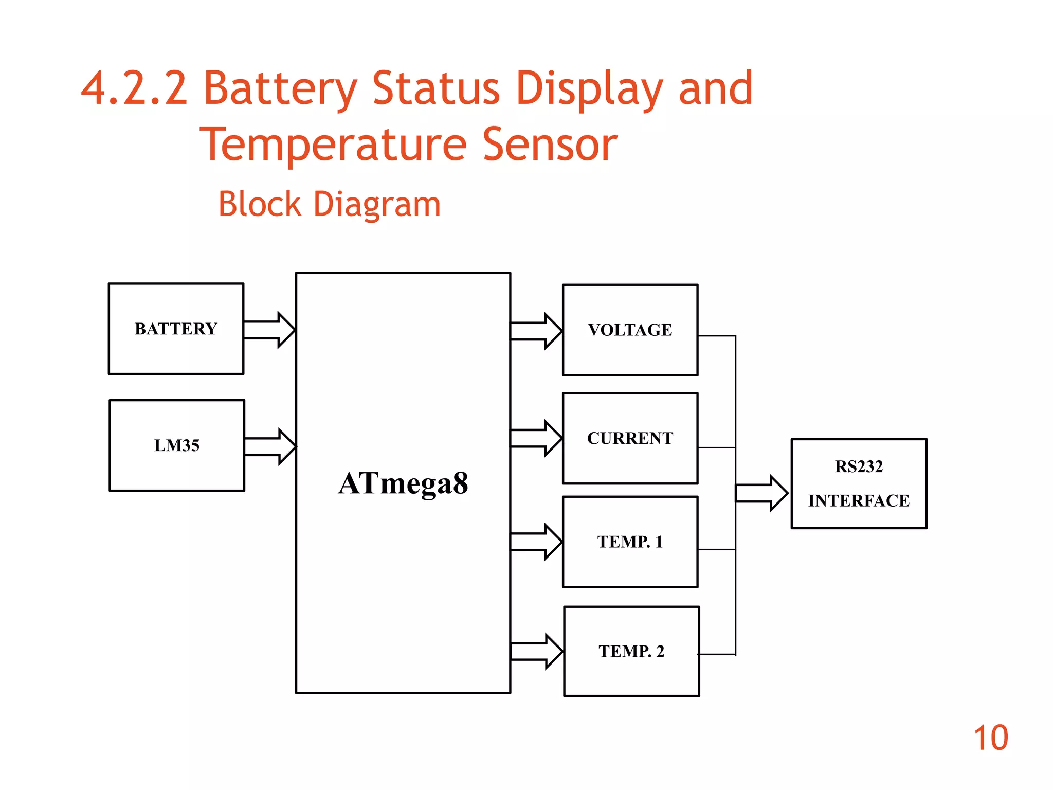 4.2.2 Battery Status Display and 
Temperature Sensor 
Block Diagram 
10 
TEMP. 2 
RS232 
INTERFACE 
ATmega8 
BATTERY 
LM35 
VOLTAGE 
CURRENT 
TEMP. 1 
 