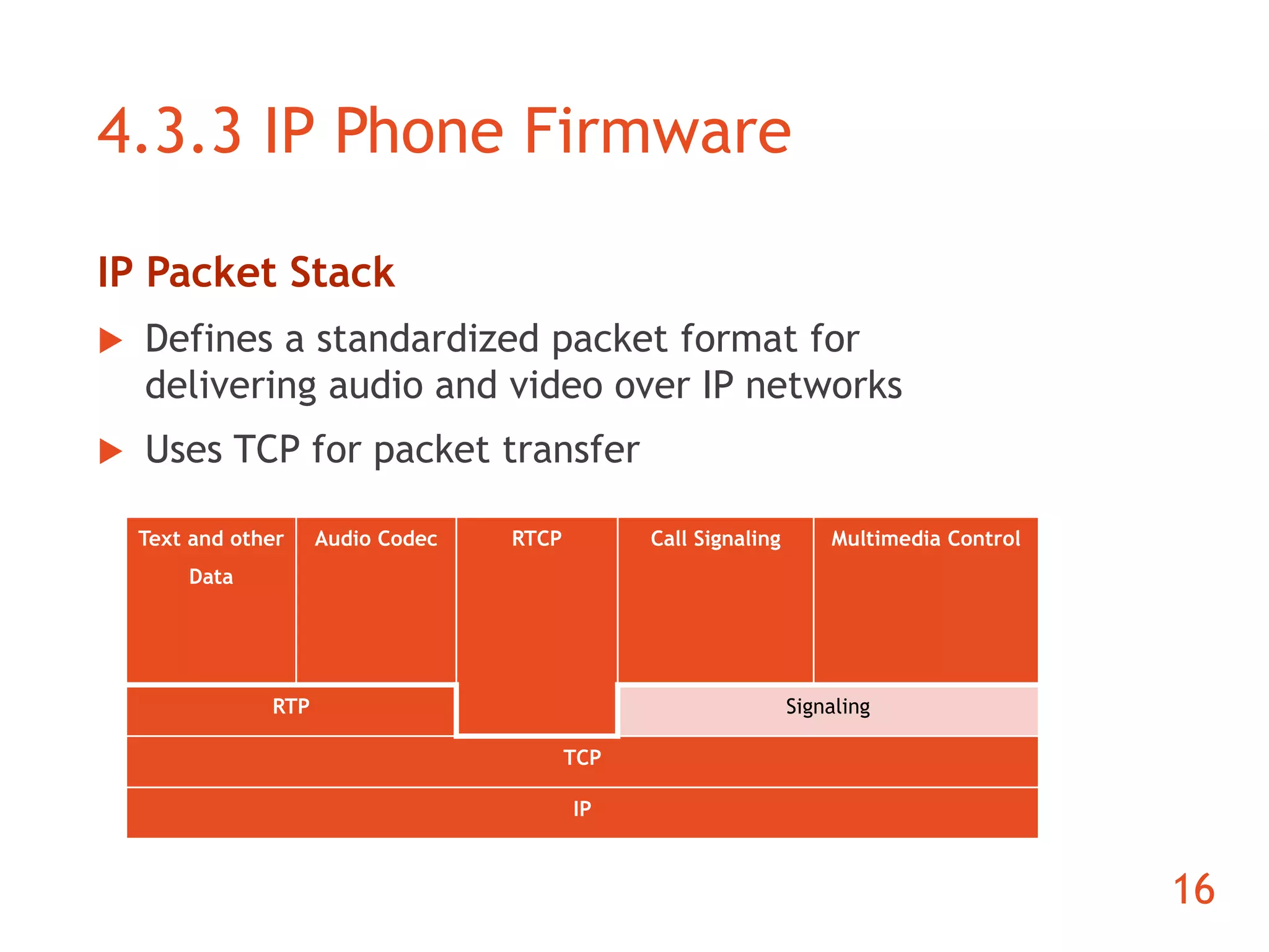 4.3.3 IP Phone Firmware 
16 
IP Packet Stack 
 Defines a standardized packet format for 
delivering audio and video over IP networks 
 Uses TCP for packet transfer 
Text and other 
Data 
Audio Codec RTCP Call Signaling Multimedia Control 
RTP Signaling 
TCP 
IP 
 