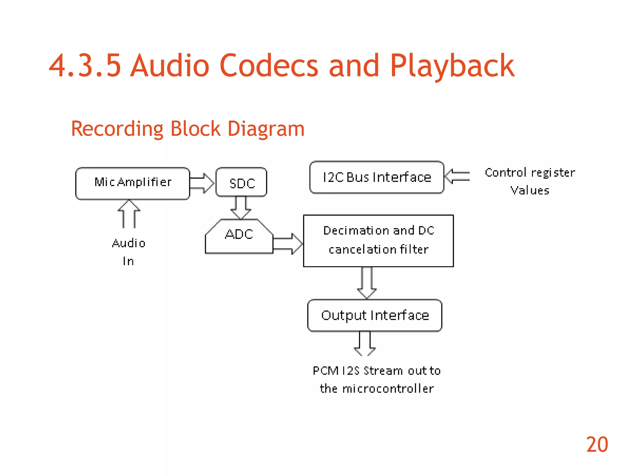 4.3.5 Audio Codecs and Playback 
20 
Recording Block Diagram 
 
