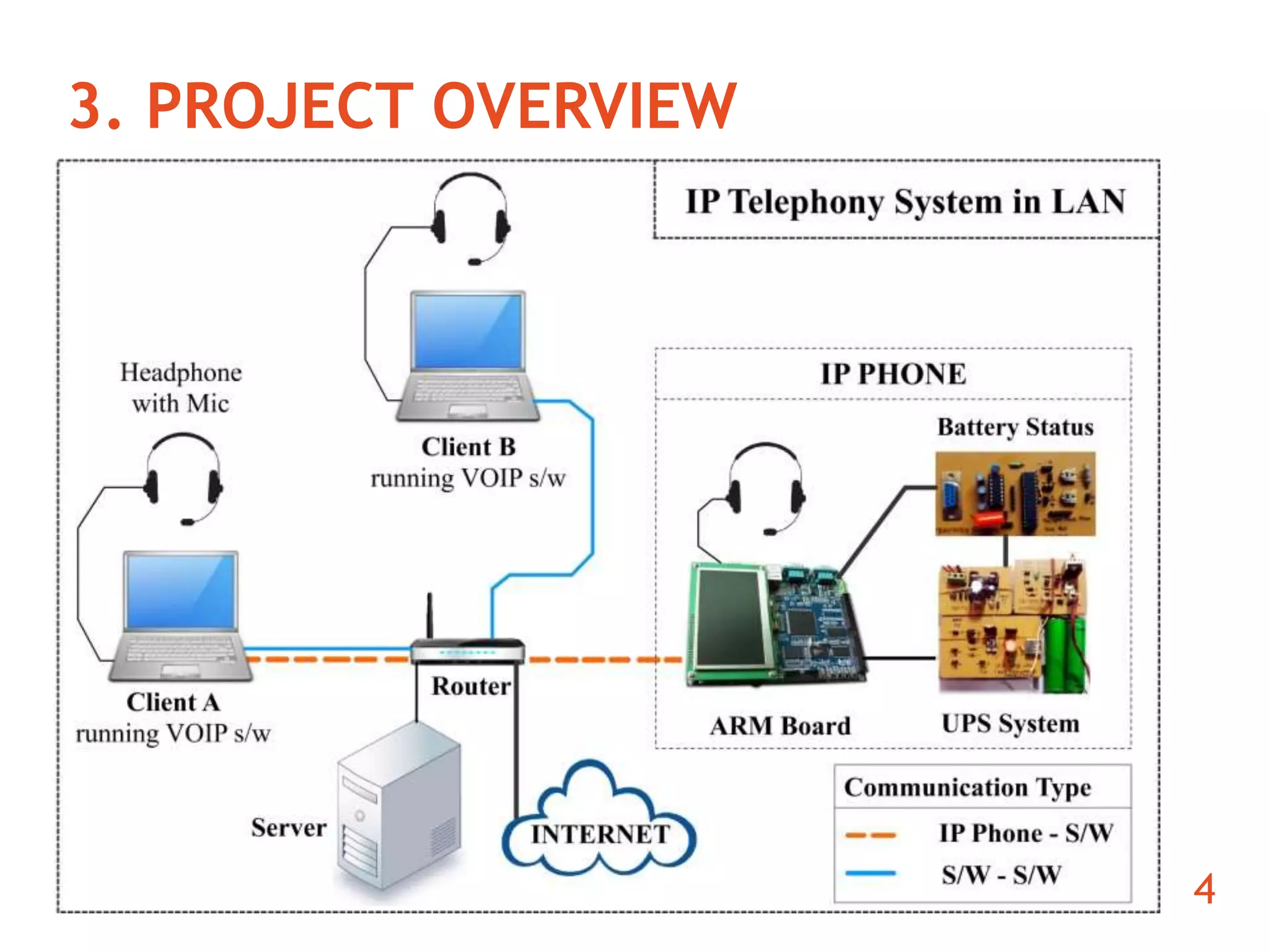 3. PROJECT OVERVIEW 
4 
 