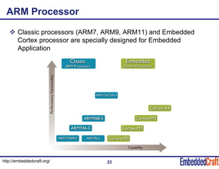 ARM Processor Tutorial | PDF