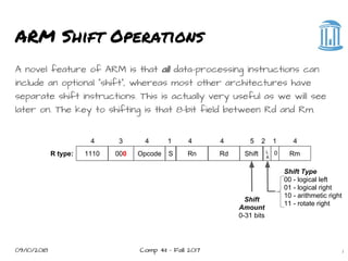 09/10/2018 Comp 411 - Fall 2017
ARM Shift Operations
A novel feature of ARM is that all data-processing instructions can
include an optional “shift”, whereas most other architectures have
separate shift instructions. This is actually very useful as we will see
later on. The key to shifting is that 8-bit field between Rd and Rm.
1
000 Opcode S Rn
1110 Rd Shift Rm
R type:
4 3 4 1 4 4 5 2 1 4
L
A
0
Shift
Amount
0-31 bits
Shift Type
00 - logical left
01 - logical right
10 - arithmetic right
11 - rotate right
 