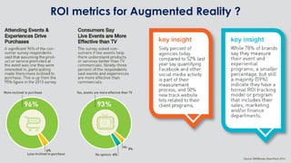 ROI metrics for Augmented Reality ?
 
